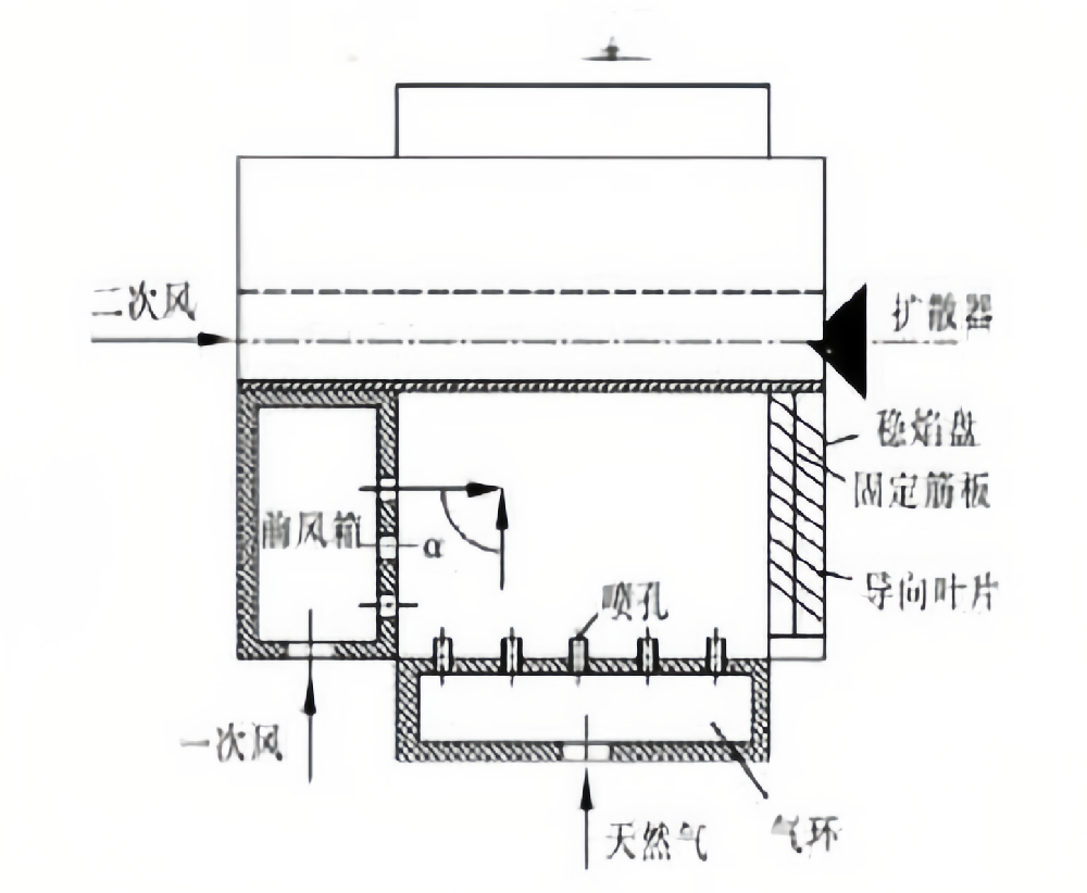 燃氣鍋爐燃燒器的工作原理